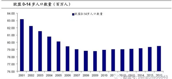 欧洲总人口_看图 欧洲工作人口让人目瞪口呆