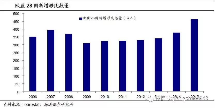 欧洲整体人口_杜鹏:中国老年人口数已超整个欧洲老年人口数(2)