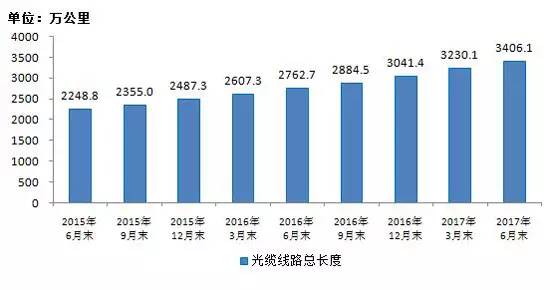 禹州gdp增速快_中诚信 东北特钢连环债券违约可能导致辽宁的区域性风险上升