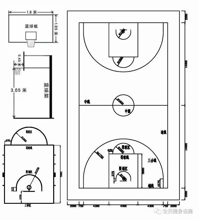 篮球场标准尺寸(2)