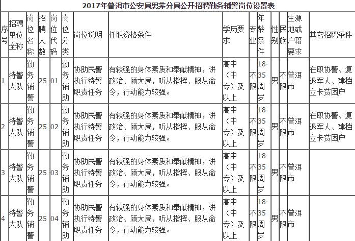 普洱市人口_云南16州市最真实工资报告曝光 昆明人这次终于达标了 更扎心的是(2)