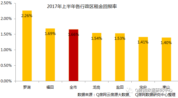 深圳市总人口有多少_一文解开深圳人口之谜(2)