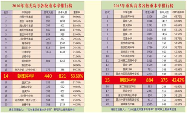 重庆朝阳中学已强势崛起高三复读生必看