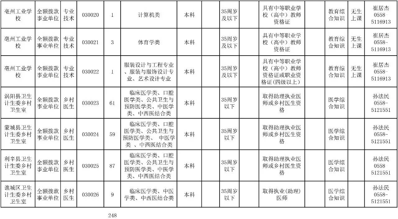 亳州市人口_最新人口数据已出炉 原来蒙城有这么多人(2)