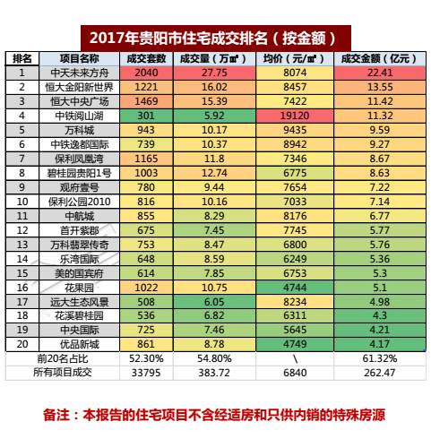 贵阳最新房价数据……吓哭!