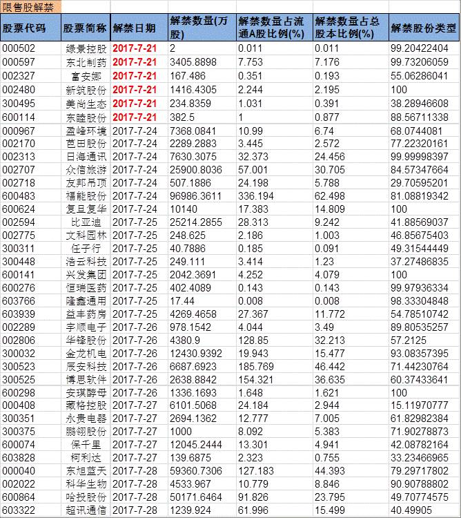 兴证事件雷达20170721。