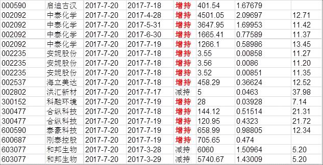 兴证事件雷达20170721。