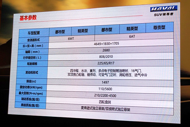 长城哈弗m6上市 推5款车型售8.98-10.98万