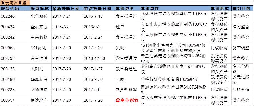 兴证事件雷达20170721。