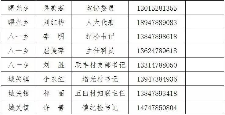 临河人口_巴彦淖尔人口普查数据公布 杭锦后旗常住人口217573人