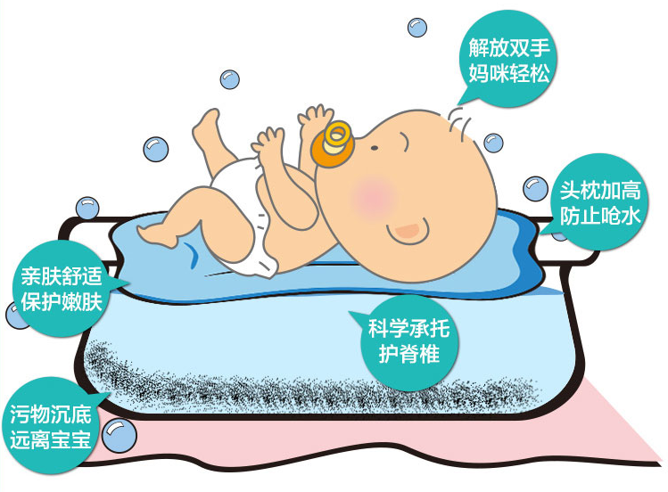 婴儿浴网怎么用图片