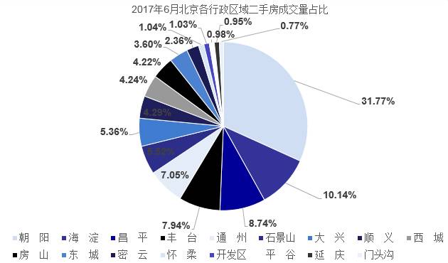 2017年上半年北京市gdp_北京市地图(3)