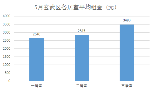 玄武GDP