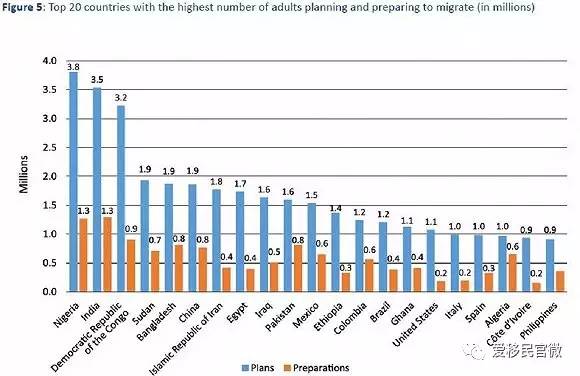 世界移民人口_想移民吗 偷偷告诉你全球移民费用