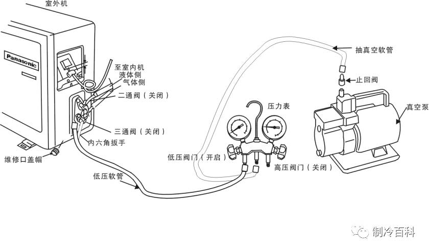 变频多联分体空调施工方案(冷媒配管安装,抽真空干燥