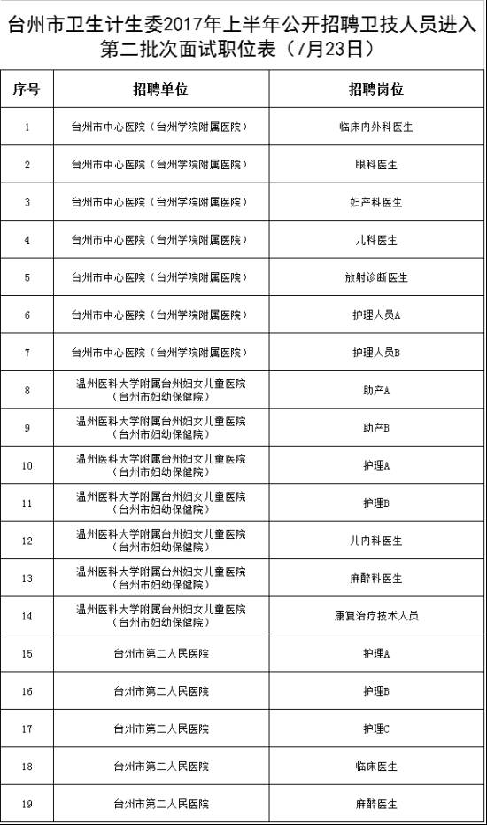 台州人口2017_浙江省台州市和嘉兴市今年GDP将冲击5000亿元大关,排名可能互换(2)