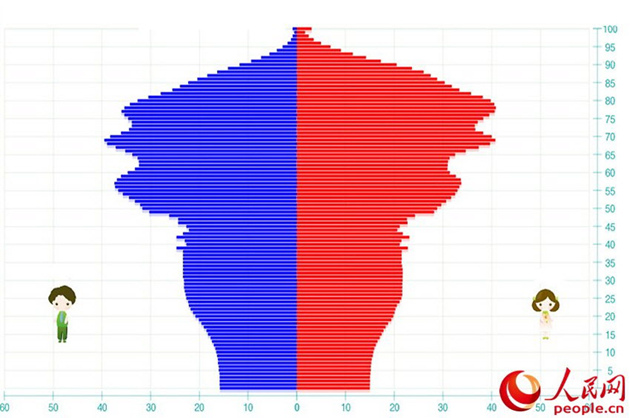 韩国人口2050_韩国人口