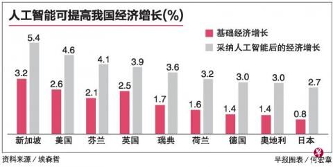 顺德2035年GDP目标_到2035年,广东GDP有望相当于全球第六位经济体(2)