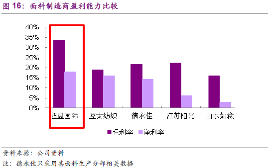 内衣盈利模式_盈利模式(2)