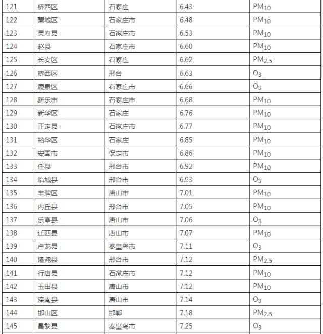 河北168县城gdp排名_河北各县 市 区 人均GDP排名(2)