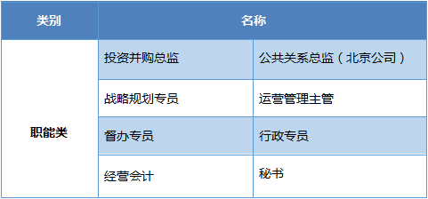 中国央企职工人口排名_中国户籍人口排名(3)