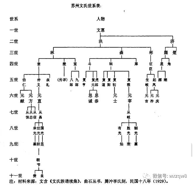 史上最牛的文氏家族,出过1个状元,3个进士,62个诗人