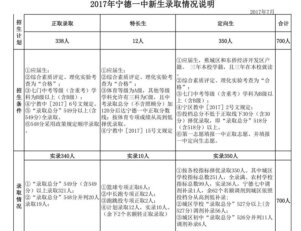 周宁高考2020分数排名_周宁县2020年高考拉开帷幕