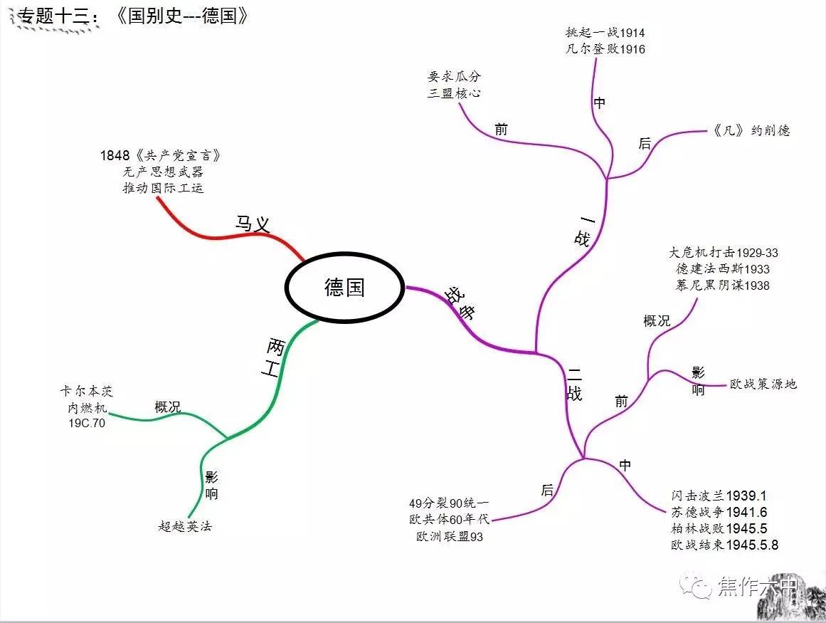 资料95期◆21张思维导图,浓缩初中历史全部知识点!真心实用,建议收藏!