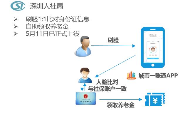 天津市流动人口服务管理中心_2019年天津户口代办(3)