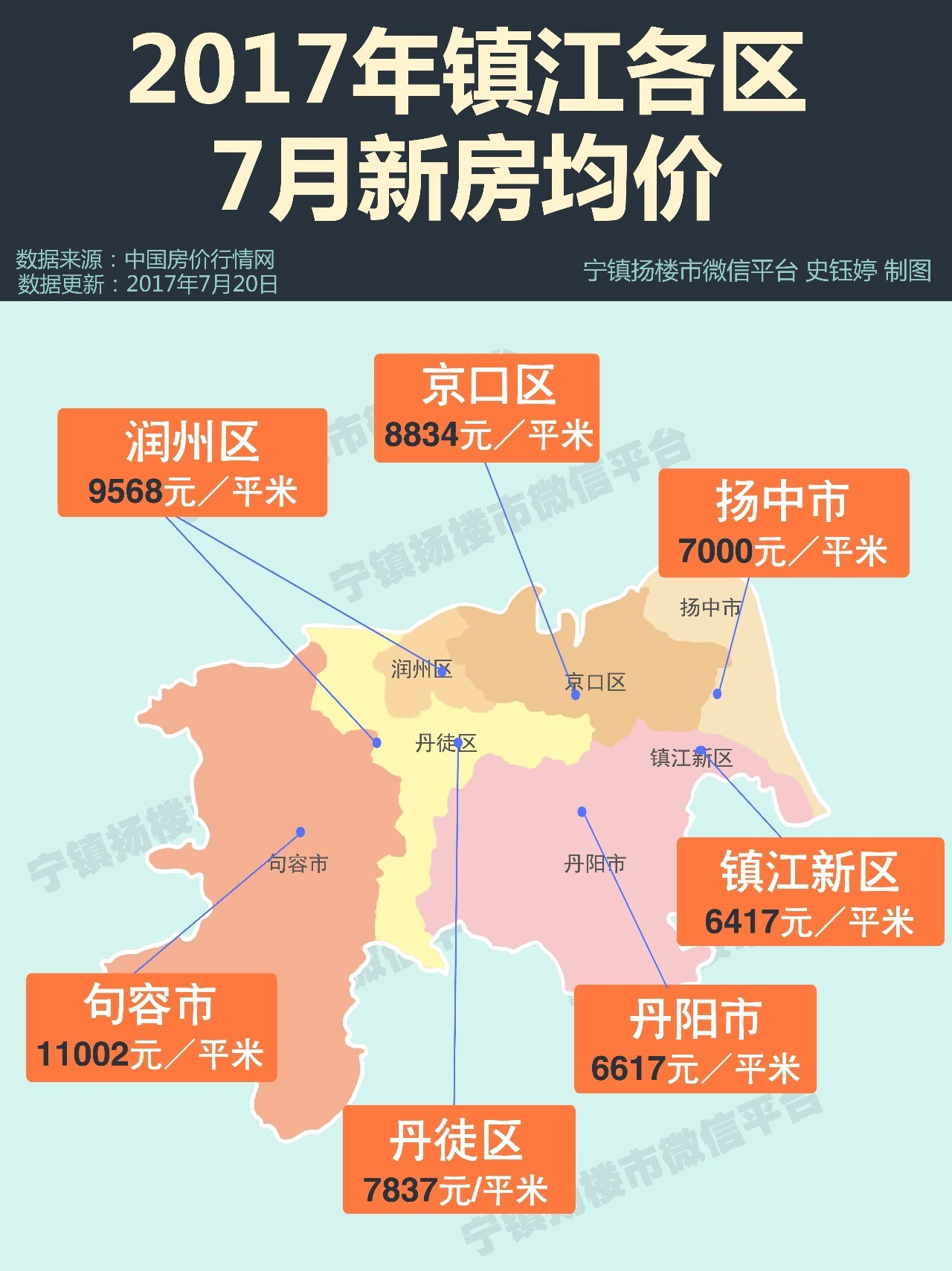 镇江城区人口_镇江城区图(2)