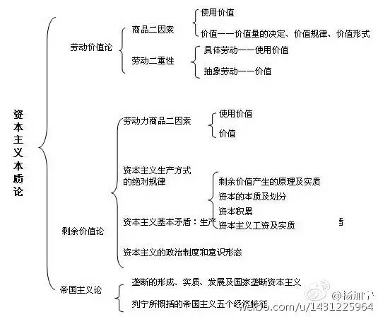 劳动力成为商品的基本条件,资本主义生产过程的两重性,资本,剩余价值