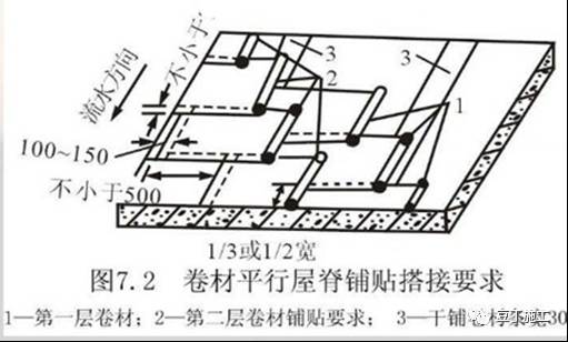 地排怎么搭接_地梁钢筋搭接图解