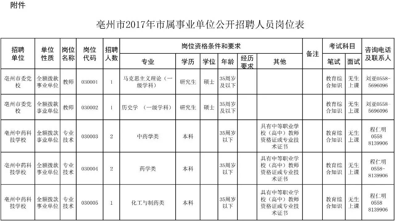 亳州人口有多少_亳州到底多少人 最新人口数据出炉,已达到这个数(2)