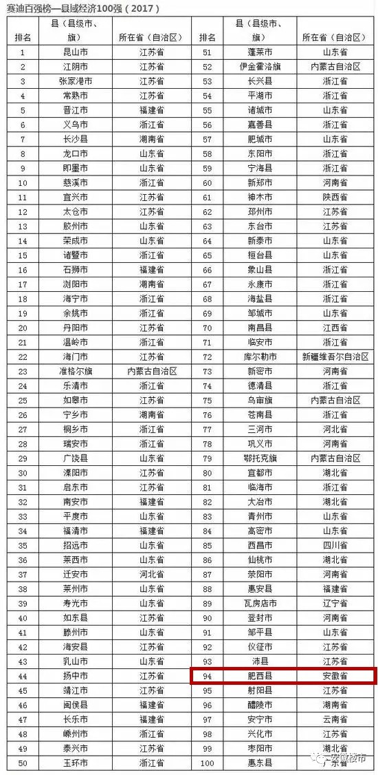 长丰县经济总量位于安徽省位次_安徽省长丰县卫星地图(3)