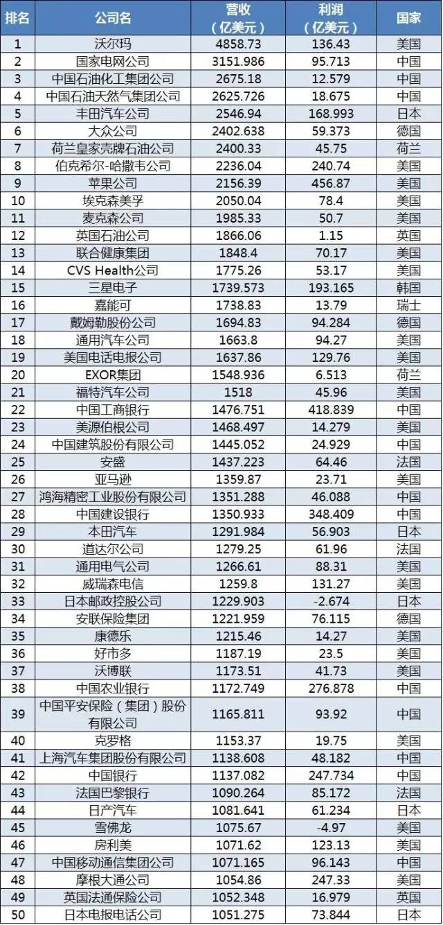 2019年世界各国经济总量排名前50强(3)