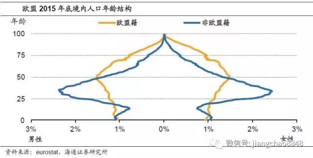 三峡移民人口结构_三峡移民