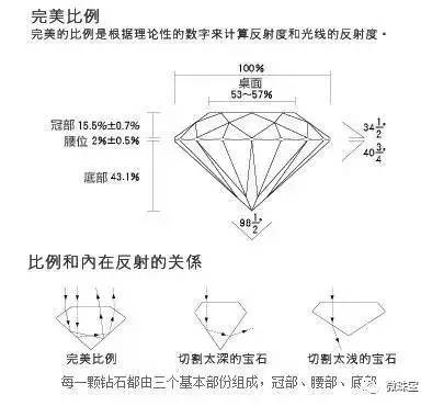 究竟十六心十六箭和八心八箭哪个更闪亮一点?