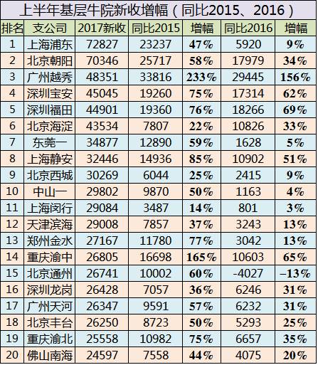 朝阳多少人口_北京人口知多少(2)