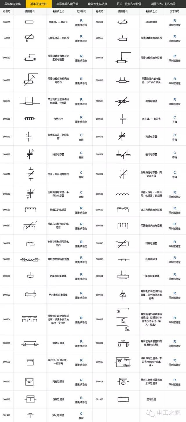 电气工程符号大全 电气图形符号和代号对照图表