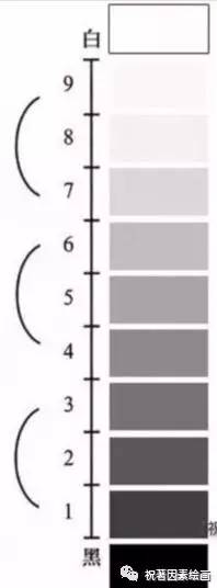 标准的色阶表是什么?(祝凯老师问题解答四)