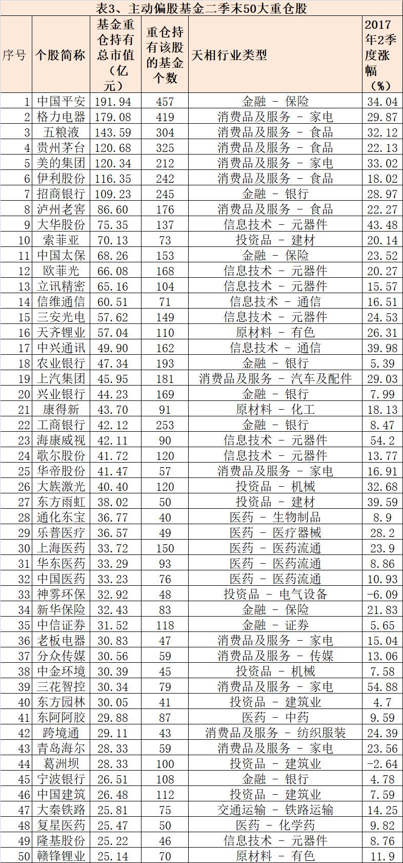 最新管是中人口_人口普查(2)