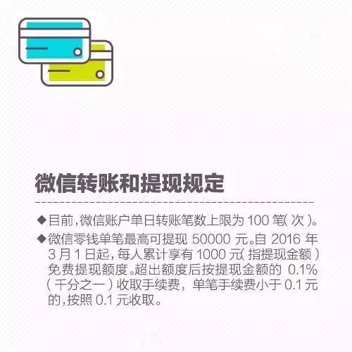 转账手续费算不算GDP_支付宝转账手续费(3)