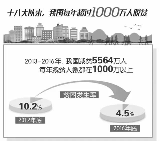 贫困人口收入_山东英才学院 武邑县贫困人口生活现状及扶贫政策(2)