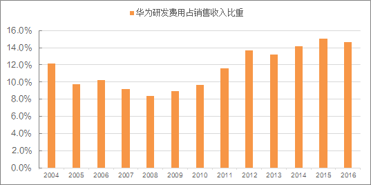 销售人口是什么_常住人口登记卡是什么(3)