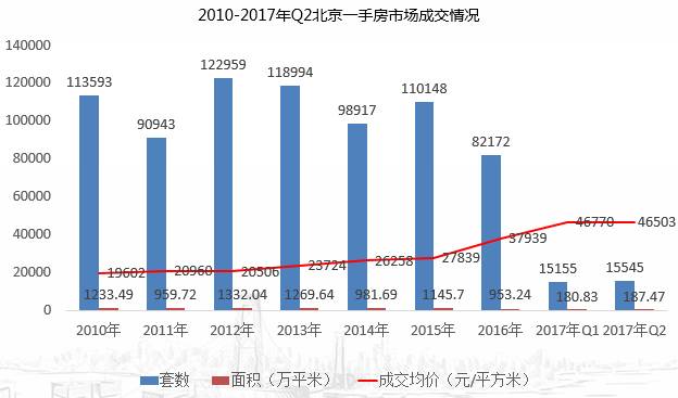 2017年上半年北京市gdp_北京市地图(3)