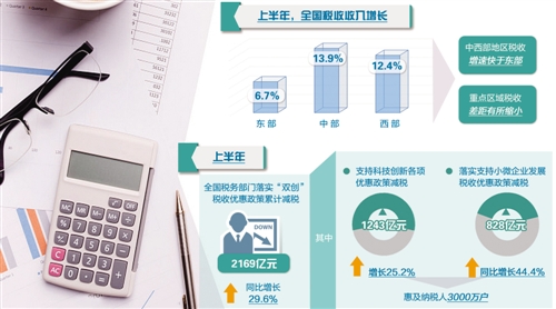 税收收入与gdp的数据_税收筹划数据分析