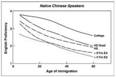 中国人口现状英文介绍_中国人的英语水平该如何评价