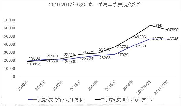 2017年上半年北京市gdp_北京市地图(2)