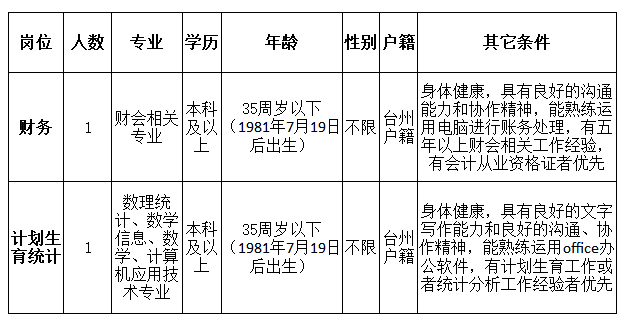 国家人口计生委编制_台州市卫生计生委招聘编制外工作人员公告