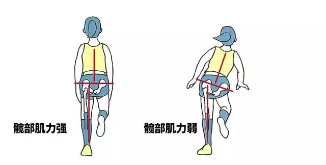 少年,看你走路的样子,就知道你跑步跑不好!